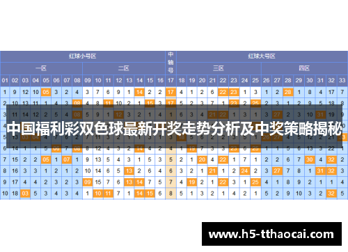 中国福利彩双色球最新开奖走势分析及中奖策略揭秘