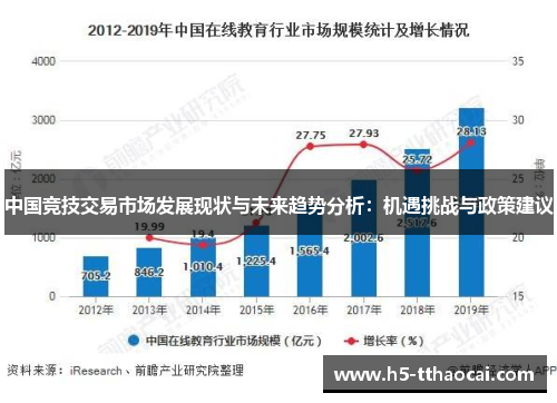 中国竞技交易市场发展现状与未来趋势分析：机遇挑战与政策建议