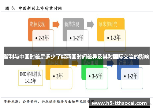 智利与中国时差是多少了解两国时间差异及其对国际交流的影响