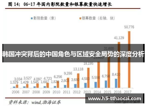 韩国冲突背后的中国角色与区域安全局势的深度分析